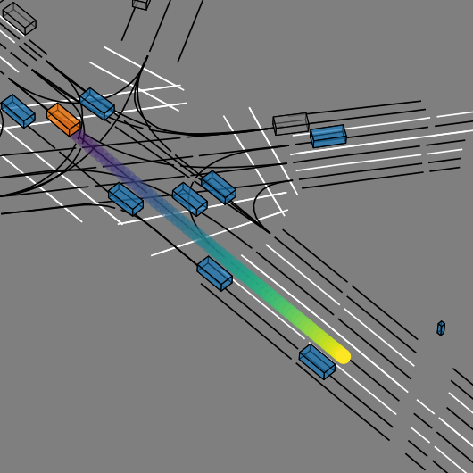 Default motion forecast
